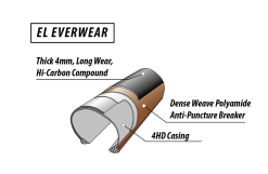 Soma Tire The Everwear 700c Kevlar 7 Soma Tire The Everwear 700c Kevlar -BIKE shop Soma20Tire2022The20Everwear2220diagram